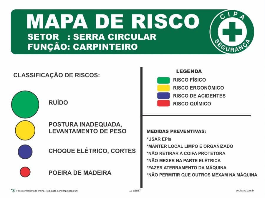 Placa de mapa de risco: Mapa de Risco Serra Circular